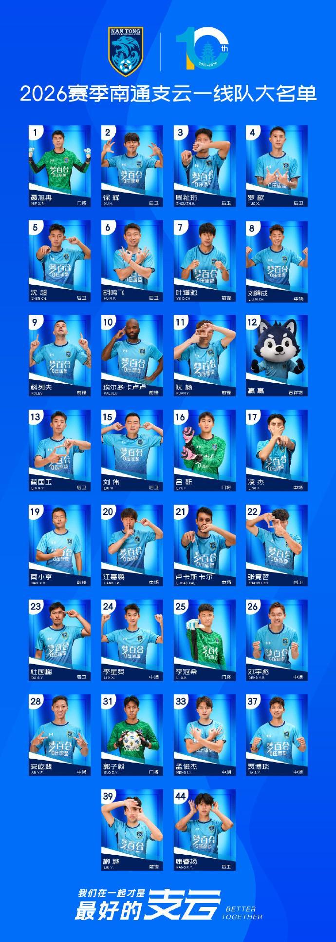 leyu-南通支云公布新赛季一线队大名单：卡卢卢10号，科列夫改穿9号